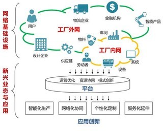專訪余曉暉 以工業(yè)互聯(lián)網(wǎng)為引擎，賦能中國制造業(yè)轉(zhuǎn)型升級