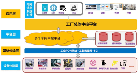 江西省25個“5G+工業(yè)互聯(lián)網(wǎng)”典型應(yīng)用與案例中的網(wǎng)絡(luò)系統(tǒng)建設(shè)探索