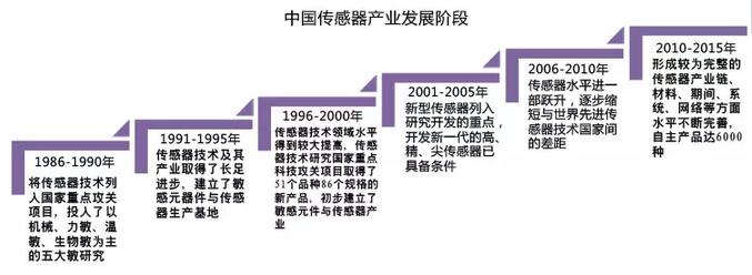 淺析轉型企業智能工廠的思考與建設重點 網絡系統建設的核心視角