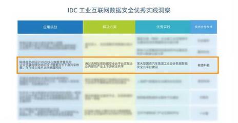 敏捷案例入選IDC報告，引領(lǐng)工業(yè)互聯(lián)網(wǎng)數(shù)據(jù)安全防護新實踐