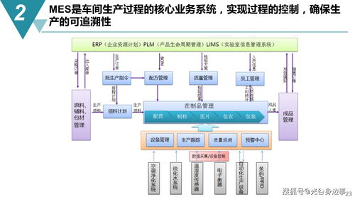 智能制造數字化轉型 65頁規劃方案中的網絡系統建設核心路徑