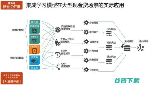 智能風控與教研創新 構建AI驅動的金融風險管控系統與新課標研修網絡