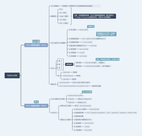 七張 Python 思維導圖，理清 Python 知識體系與網絡系統建設